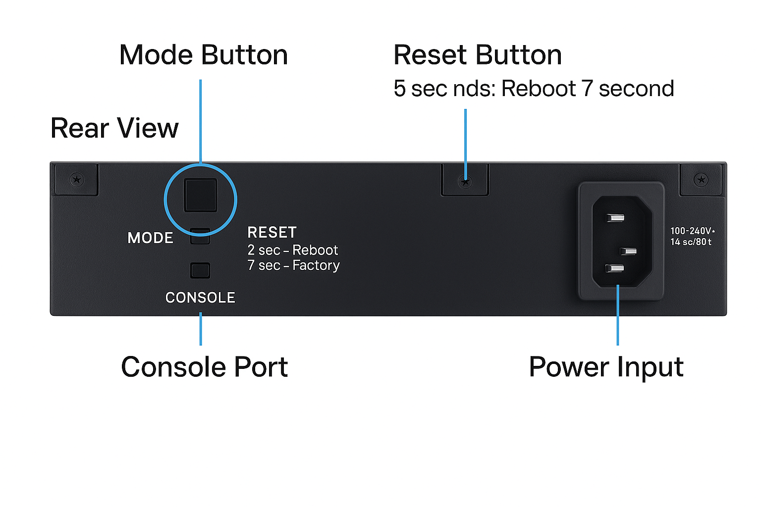DELL NETWORKING SMART SWITCH - Image 3