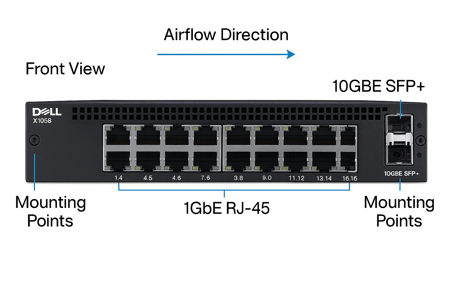 DELL NETWORKING SMART SWITCH - Image 2